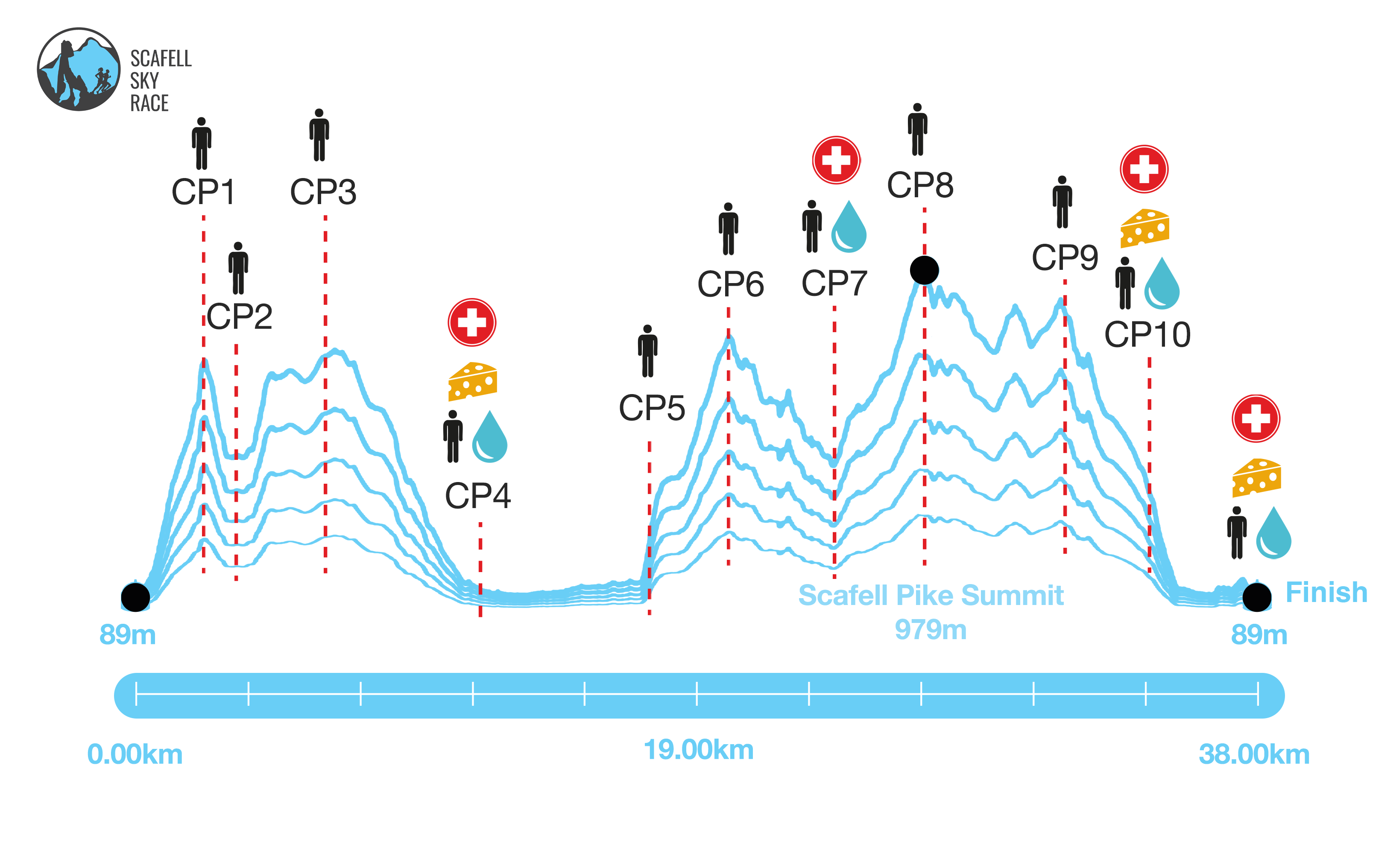 Scafell Sky Race Race Profile