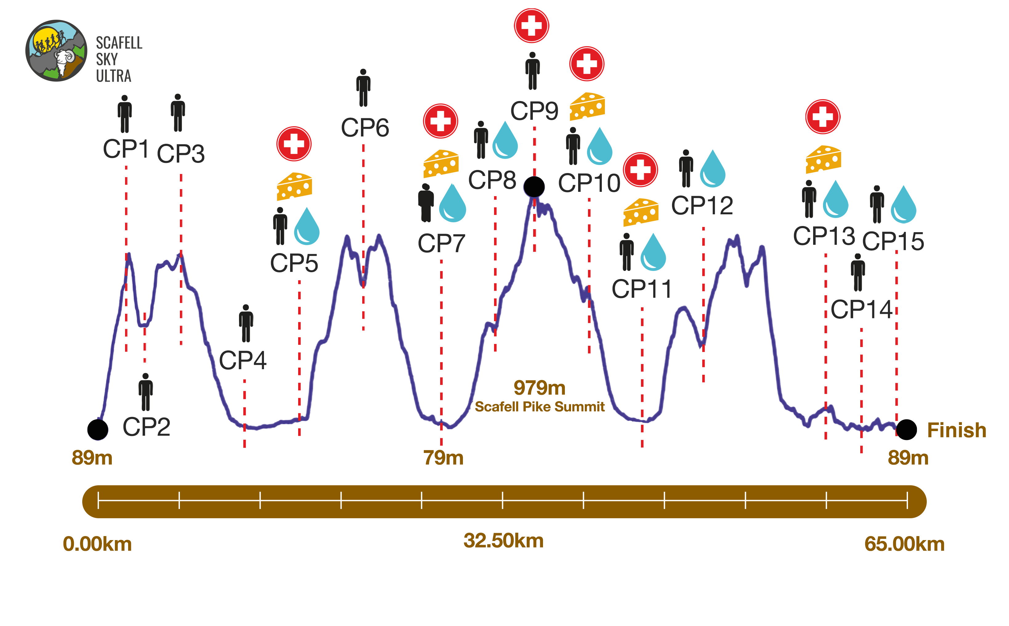Scafell Sky Ultra race profile