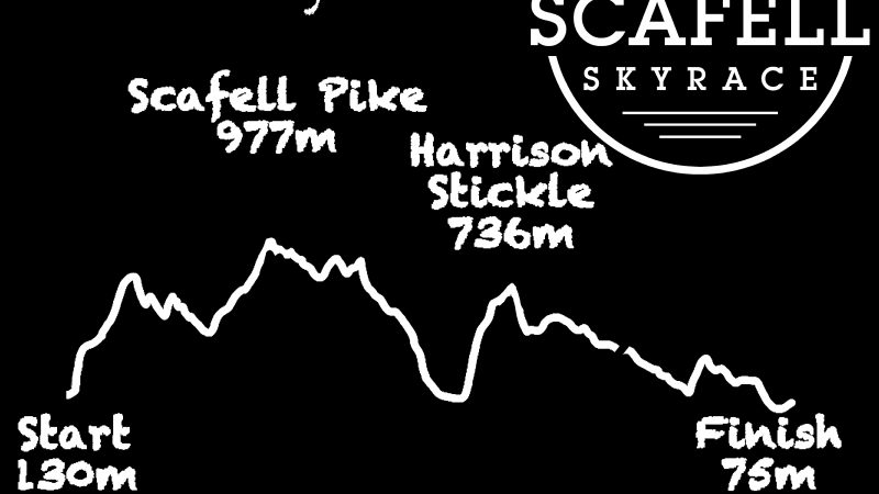 Scafell Sky Race White V4