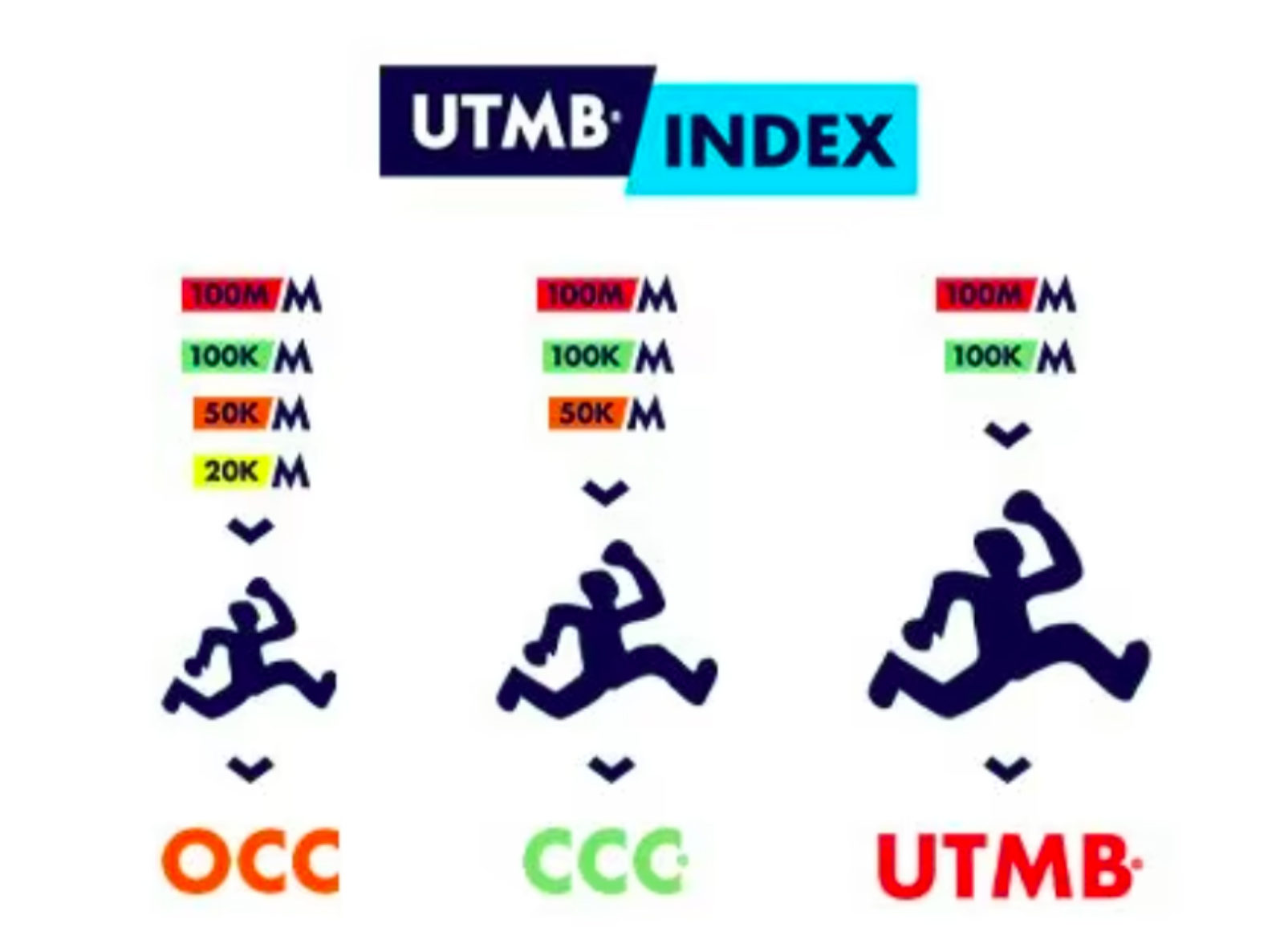 UTMB Index Races and Points 2023 Lake District Sky Trails