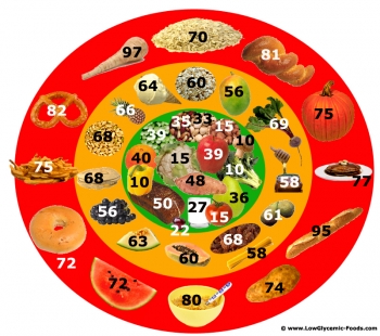 glycemic-index-food-chart